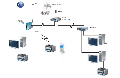 Network Config.png