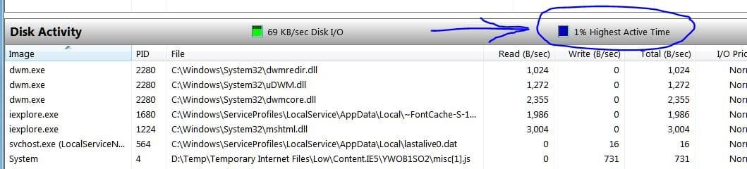 Disk Activity.JPG