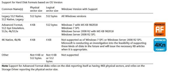 Advanced-Format-Drives.JPG