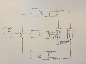 Three Networks.jpeg