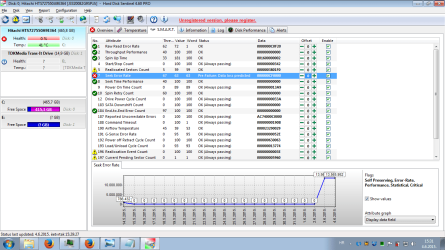 HDD_sentinel_smart04062015.png