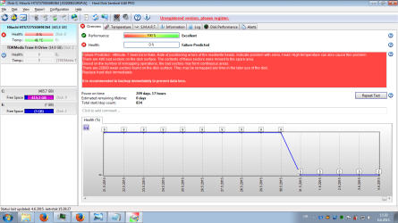 HDD_sentinel04lipanj2015.png