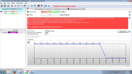 HDD_sentinel_3lipnja2015.png