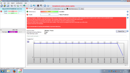 HDD_Sentinel_31svibanj2015.png