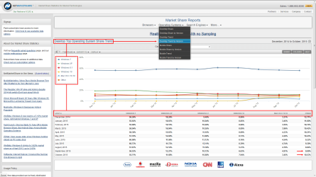 Desktop OS Share Trend 02.png Desktop OS Share Trend 02.png
