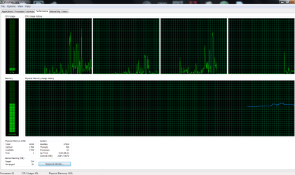 2GB Performance.png