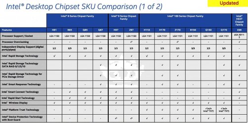 intel_chipsets_2015-1024x596.jpg