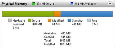 W7 Memory (Ed Bott).png