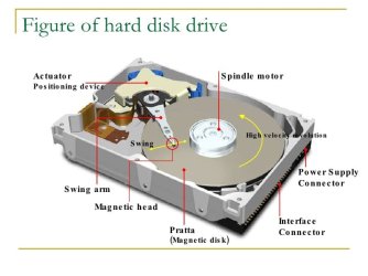 00-hardware-of-personal-computer-v1-1-25-728.jpg