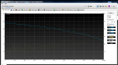 hdtune_benchmark_read_20160605.png