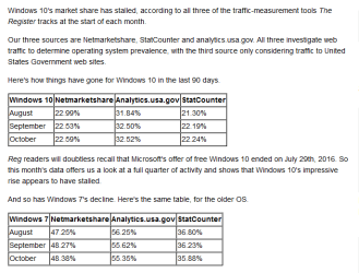 Market Share OS (2016-11-03) 3 Month Table.png