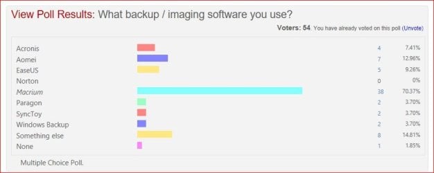 backup poll.JPG