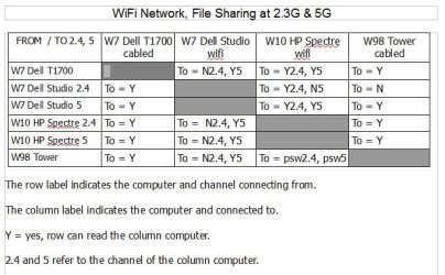 WiFi network connection experiment.JPG