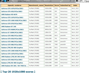 FurMark test results online.PNG FurMark test results online.PNG
