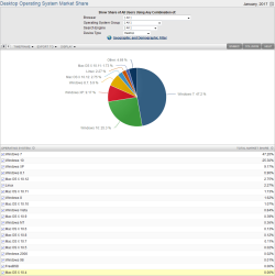 Market Share OS (2017-02-04) Desktop Version Pie Chart.png