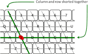 Keyboard Matrix.png Keyboard Matrix.png