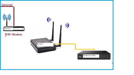 router 1 and 2.png router 1 and 2.png