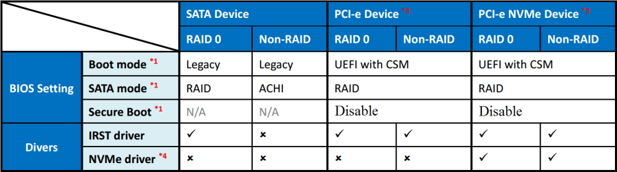 The summary table for installing Windows 7.png
