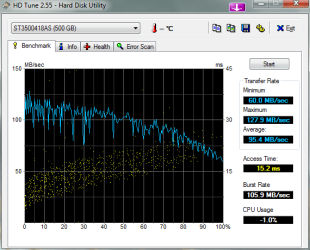 HDTune_Benchmark_ST3500418AS7777777777.png