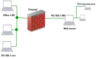 Firewall basics.jpg