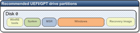 GPT recommended config.png
