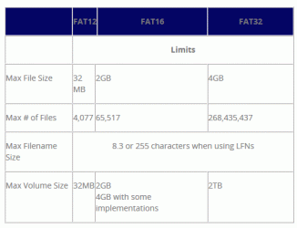 SourceMaxFAT32FileSize.gif SourceMaxFAT32FileSize.gif