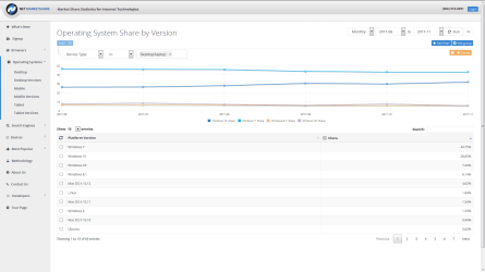 Market Share OS (2017-12-21) 6 Month Line Chart.png Market Share OS (2017-12-21) 6 Month Line Chart.png