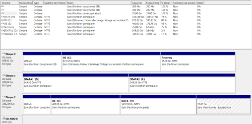 Etat disques 20190426.PNG