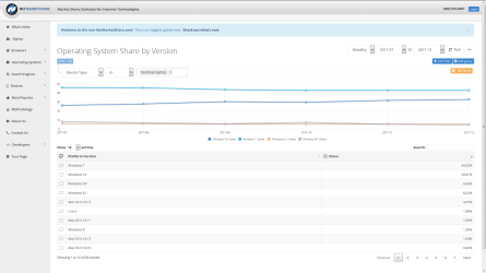 Market Share OS (2018-01-06) 6 Month Line Chart.png