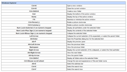 WE - Keyboard Shortcuts.png WE - Keyboard Shortcuts.png