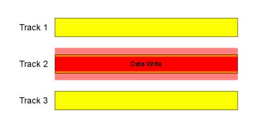 HDD Data Write.png HDD Data Write.png