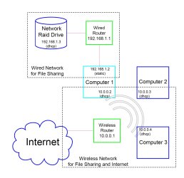 2 networks for same computer at same time.jpg
