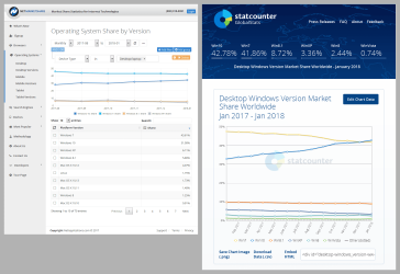 Market Share OS (2018-02-04) NetMarketShare & StatCounter.png