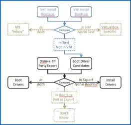 Boot-Install-folders-proces.jpg