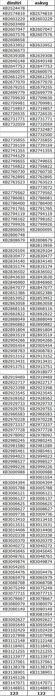 KB3125574 - Convenience Rollup Package Table..jpg KB3125574 - Convenience Rollup Package Table..jpg