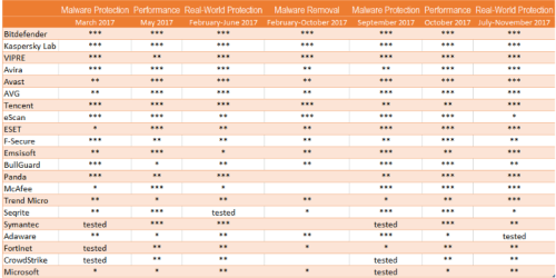 AV-Comparatives.PNG AV-Comparatives.PNG