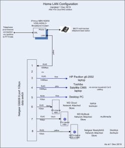 Home LAN 20191201.jpg