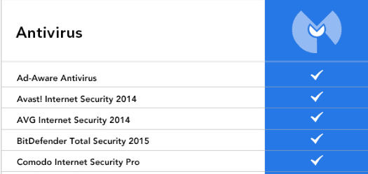 Malwarebytes & Bitdefender Compatibility.PNG