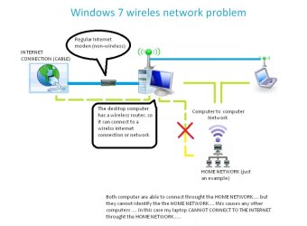 windows 7 wireless network problem.jpg