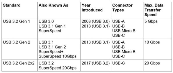 USB 3 Speeds.jpg USB 3 Speeds.jpg