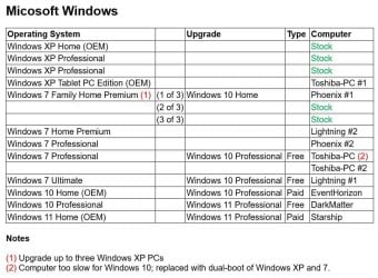 Windows Licenses.jpg