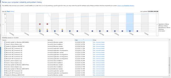 03-02-26 RELIABILITY MONITOR.PNG