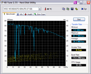 HDTune_Benchmark_WDC_WD360ADFD-00NLR5.png