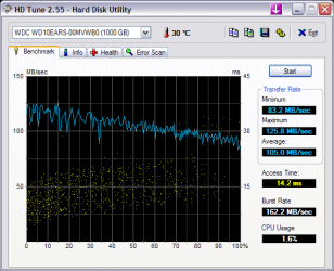 HDTune_Benchmark_WDC_WD10EARS-00MVWB0.png