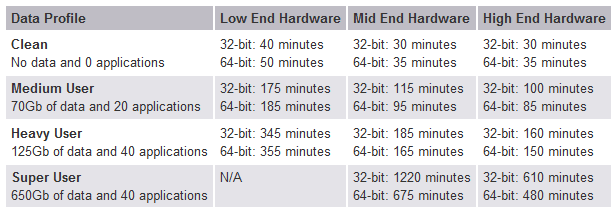 upgrade_time.PNG