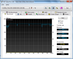 HDTune_Benchmark_G.SKILL_FALCON_128GB_SSD READ 20Nov2009.png