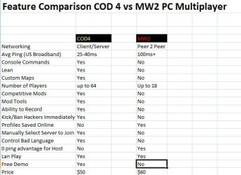 cod4 VS MW2.jpg