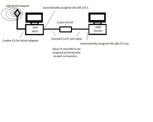 ICS_WIN7_LINUX.jpg
