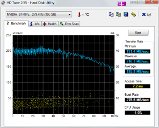HDTune_Benchmark_NVIDIA__STRIPE___279.47G.png