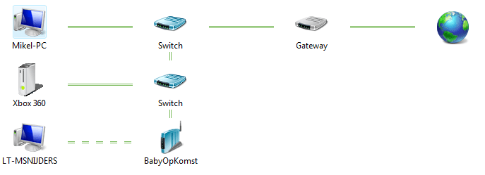 networkmap.png